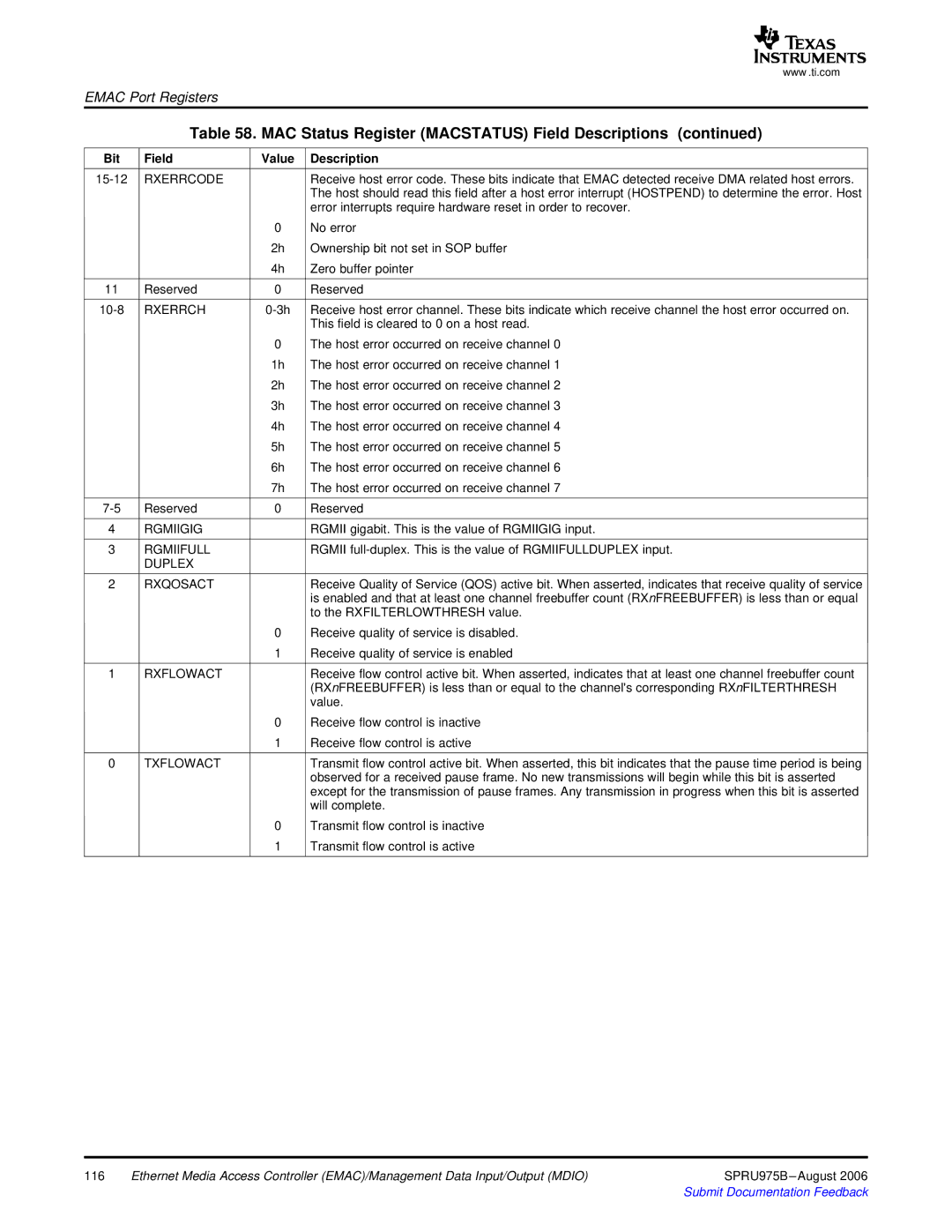 Texas Instruments TMS320C645x DSP manual Rxerrcode, Rxerrch, Rgmiigig, Rgmiifull, Duplex Rxqosact, Rxflowact, Txflowact 