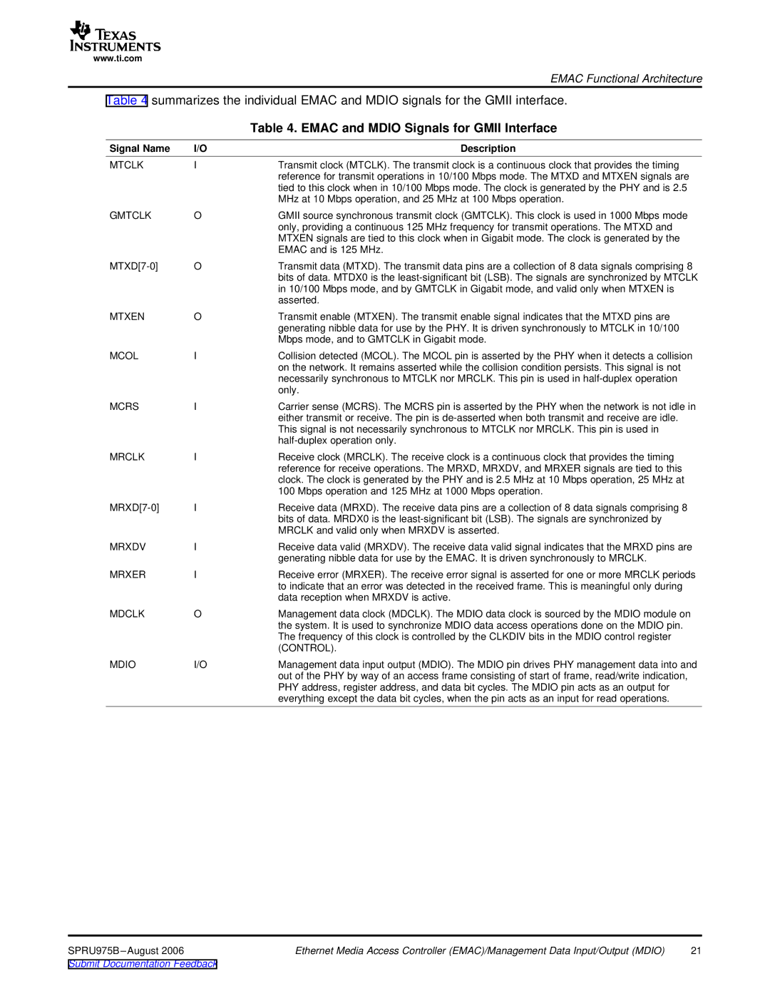 Texas Instruments TMS320C645x DSP manual Emac and Mdio Signals for Gmii Interface, Signal Name Description 