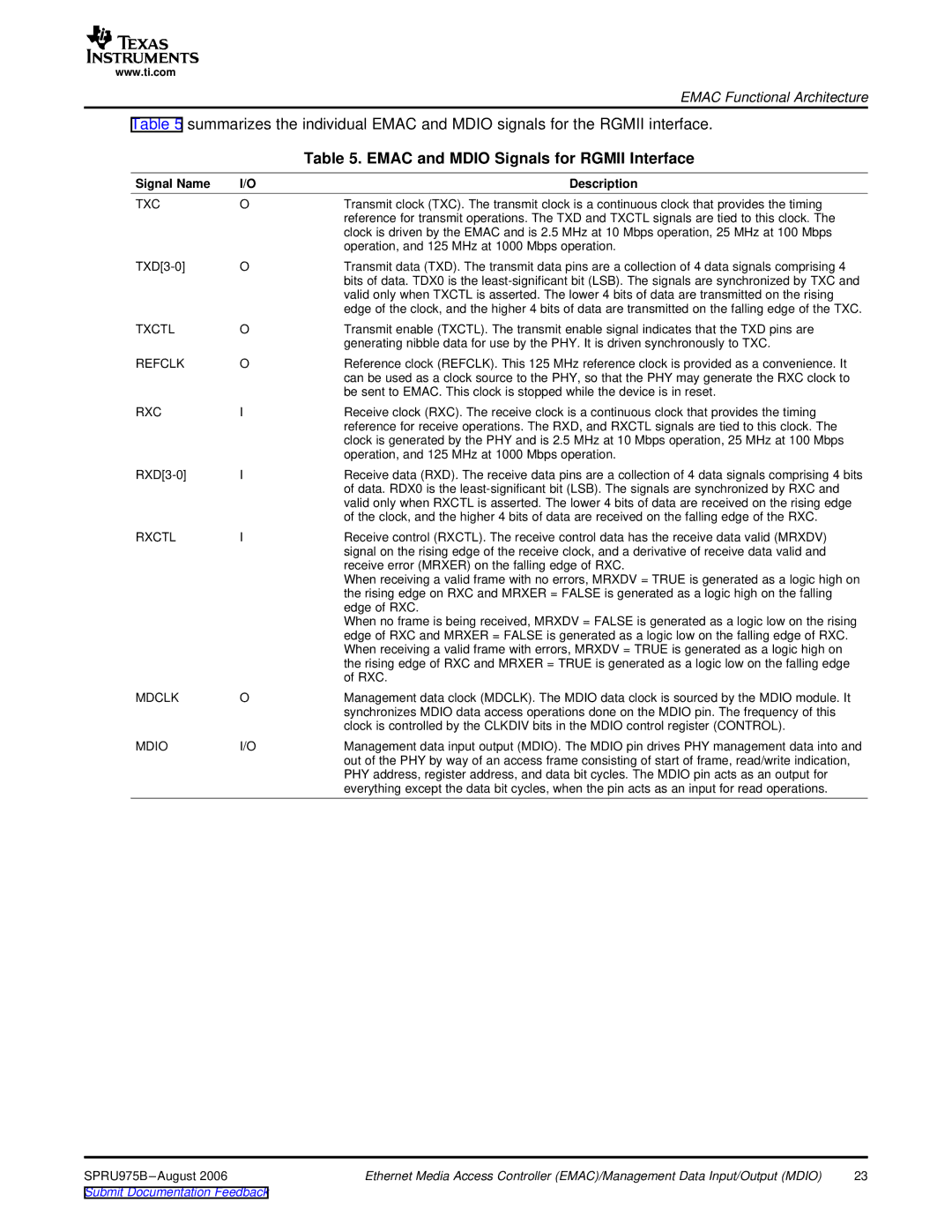 Texas Instruments TMS320C645x DSP manual Emac and Mdio Signals for Rgmii Interface, Txc 