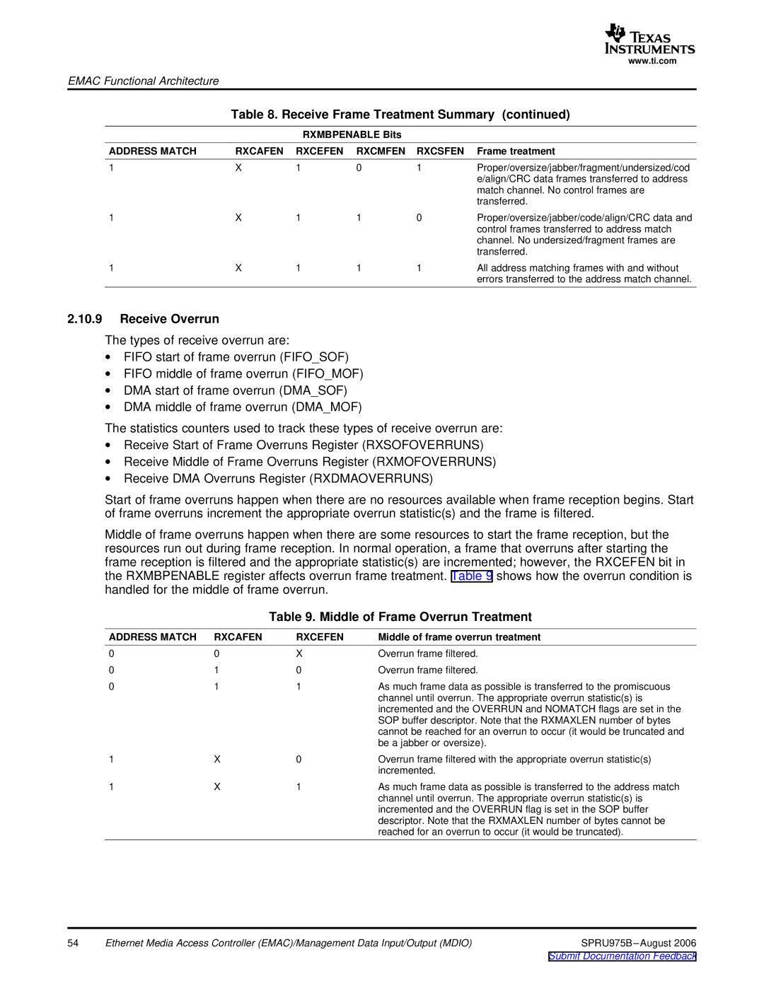 Texas Instruments TMS320C645x DSP manual Receive Overrun, Middle of Frame Overrun Treatment 