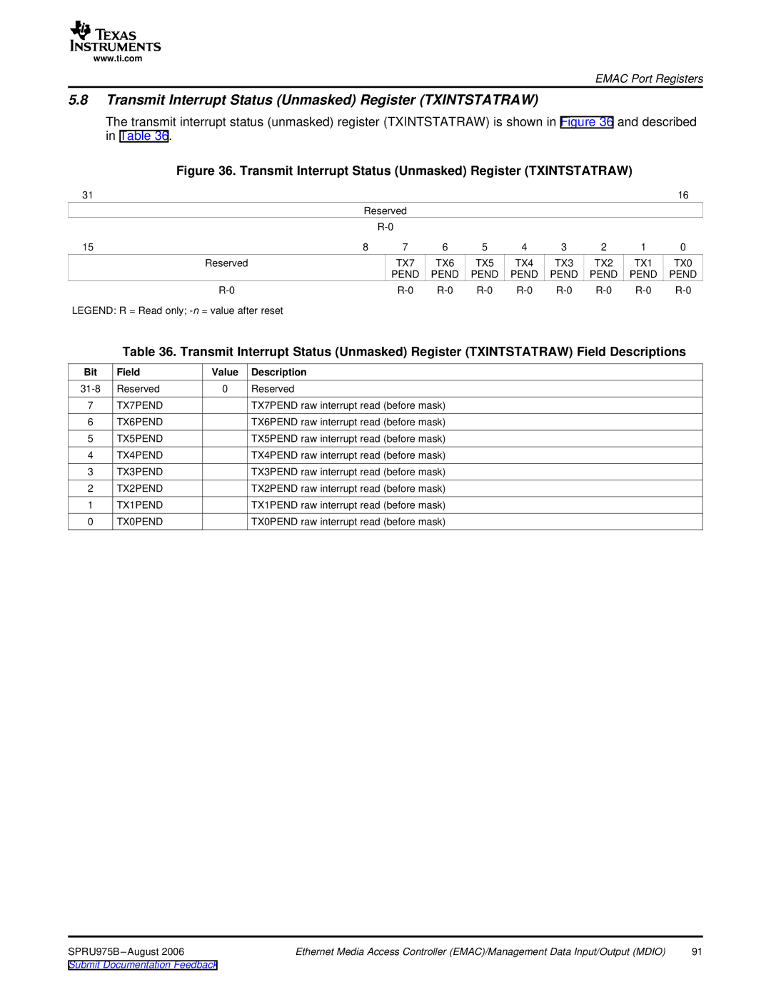 Texas Instruments TMS320C645x DSP manual Transmit Interrupt Status Unmasked Register Txintstatraw 