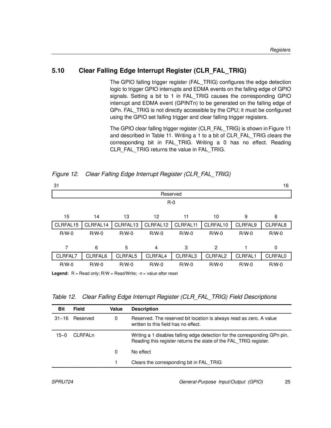 Texas Instruments TMS320C645x manual Clear Falling Edge Interrupt Register Clrfaltrig 