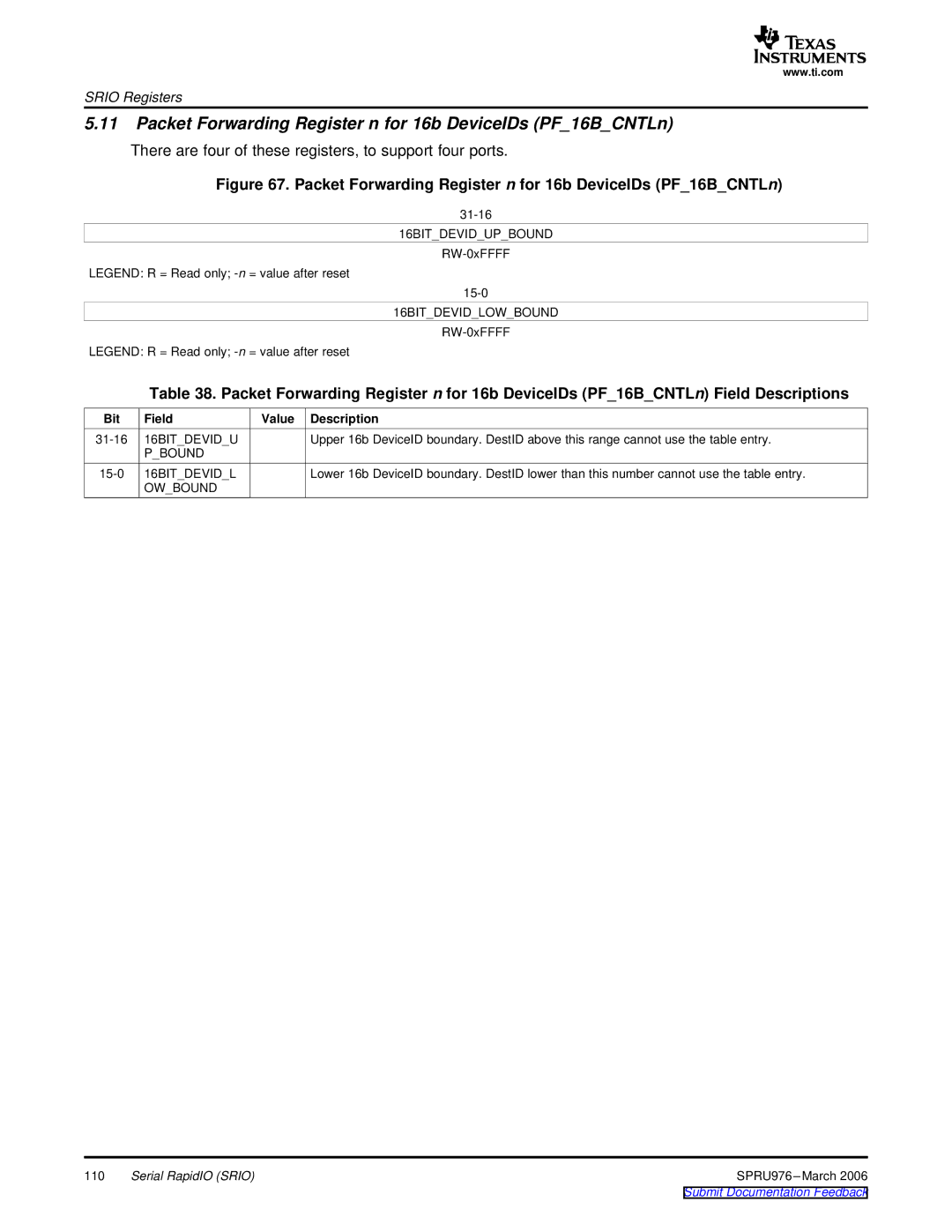 Texas Instruments TMS320C645x manual Packet Forwarding Register n for 16b DeviceIDs PF16BCNTLn 