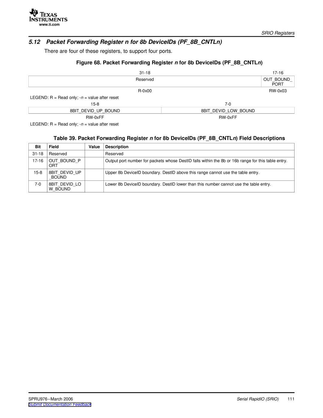 Texas Instruments TMS320C645x manual Packet Forwarding Register n for 8b DeviceIDs PF8BCNTLn 