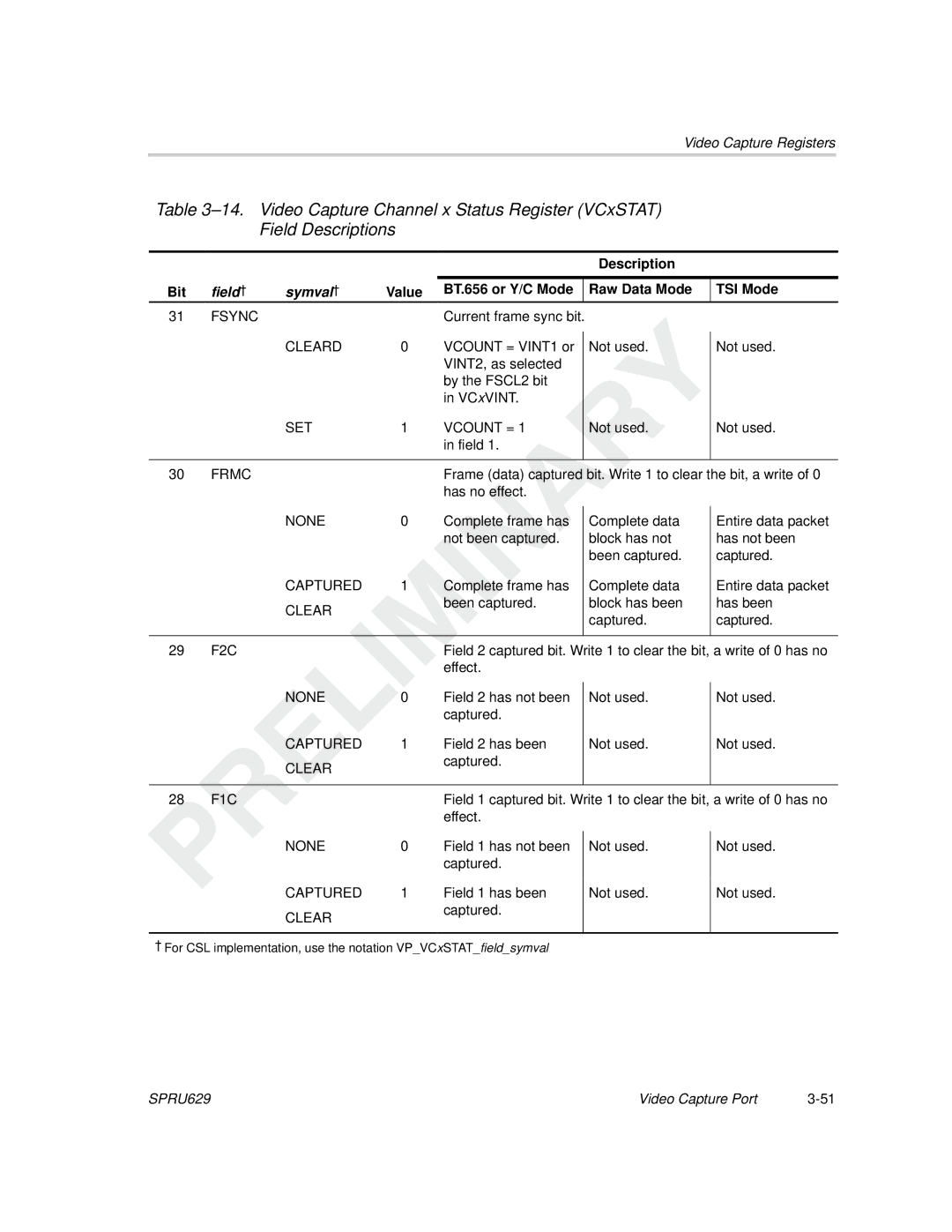 Texas Instruments TMS320C64x DSP manual Description Bit, BT.656 or Y/C Mode Raw Data Mode TSI Mode 