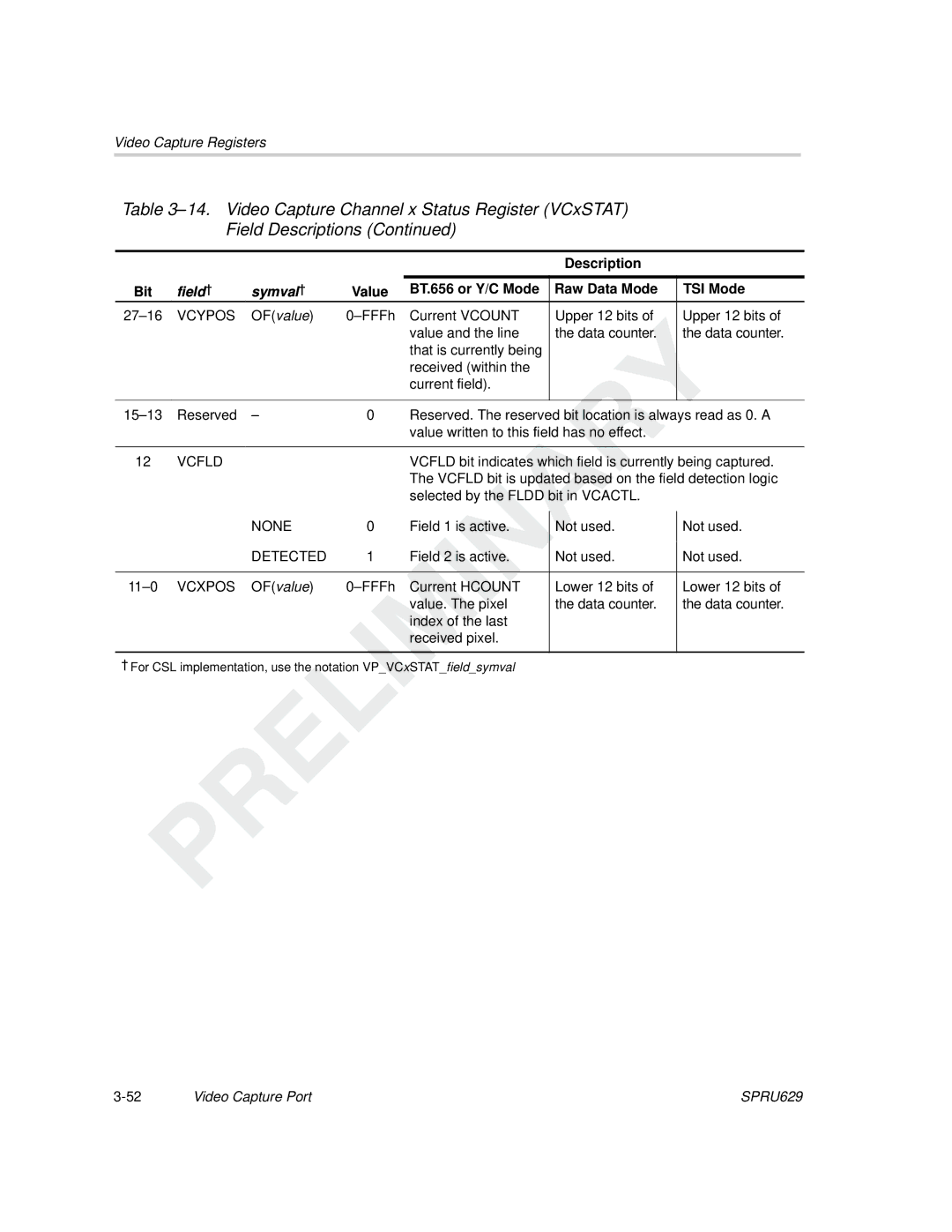 Texas Instruments TMS320C64x DSP manual Value BT.656 or Y/C Mode Raw Data Mode TSI Mode, Vcfld, Detected 