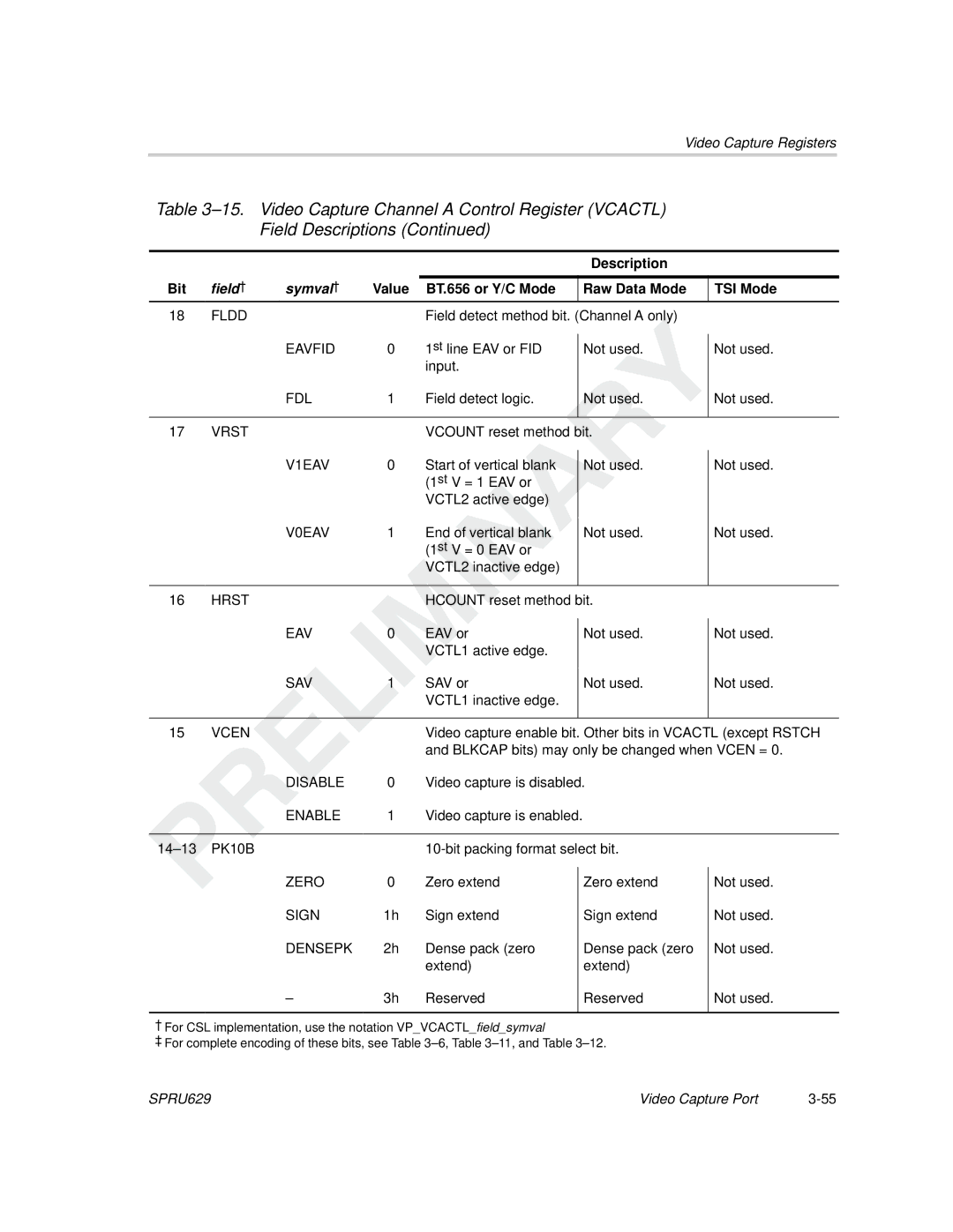 Texas Instruments TMS320C64x DSP manual Eavfid, Fdl, V1EAV, V0EAV, Zero, Sign, Densepk 