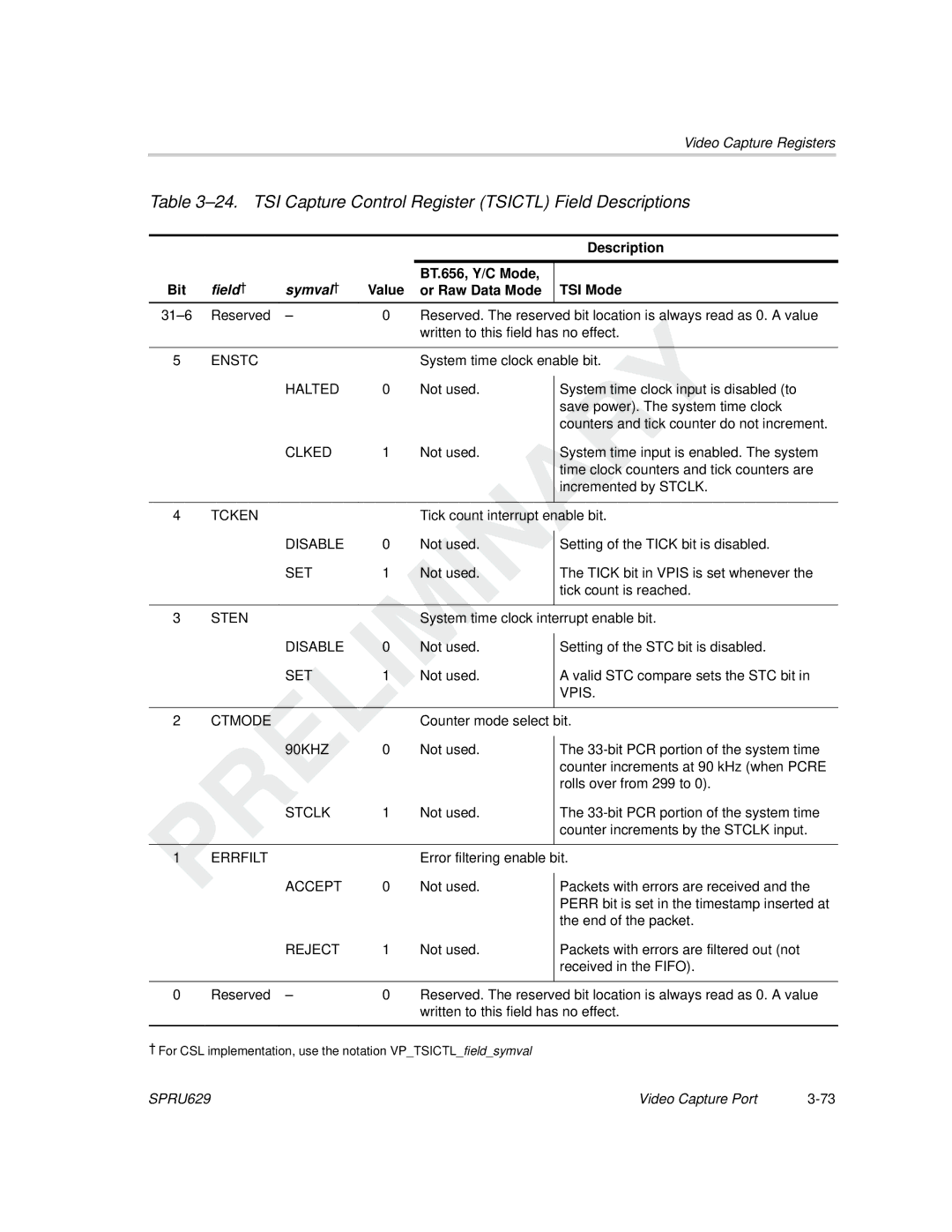 Texas Instruments TMS320C64x DSP manual TSI Capture Control Register Tsictl Field Descriptions 