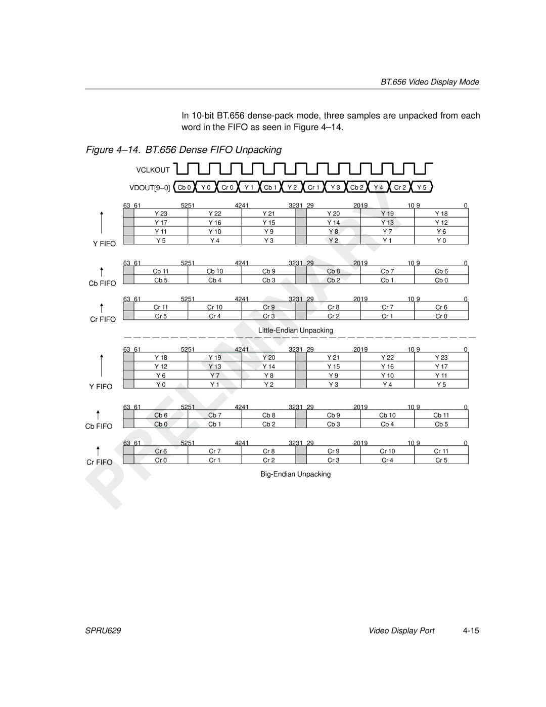 Texas Instruments TMS320C64x DSP manual 14. BT.656 Dense Fifo Unpacking 