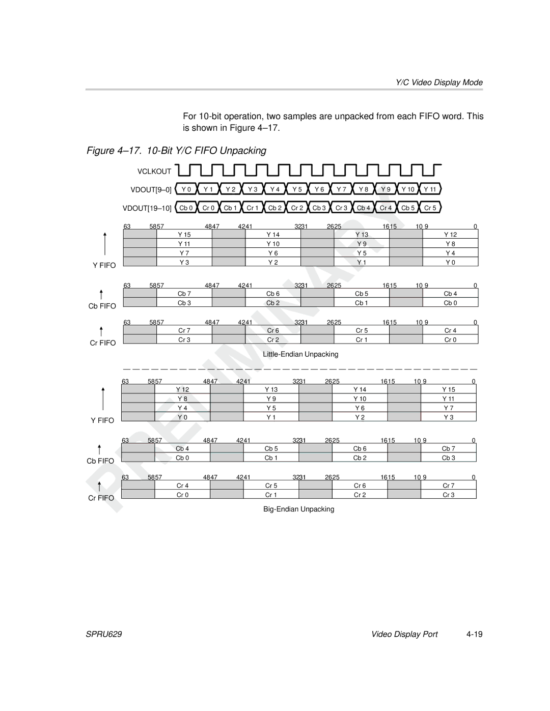 Texas Instruments TMS320C64x DSP manual Bit Y/C Fifo Unpacking 