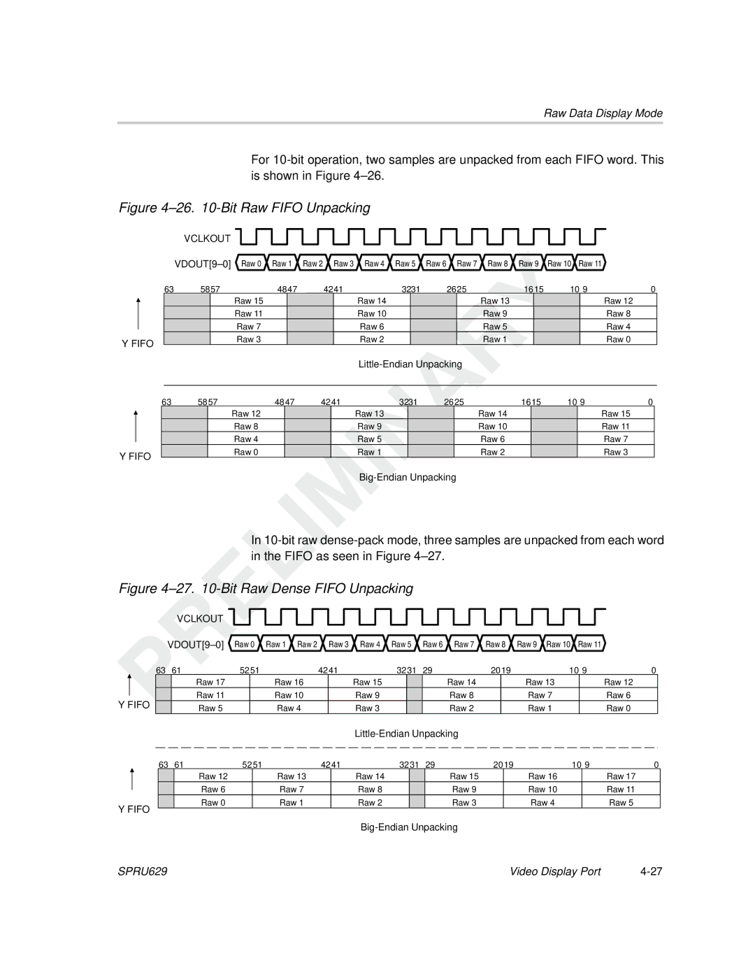 Texas Instruments TMS320C64x DSP manual Bit Raw Fifo Unpacking 