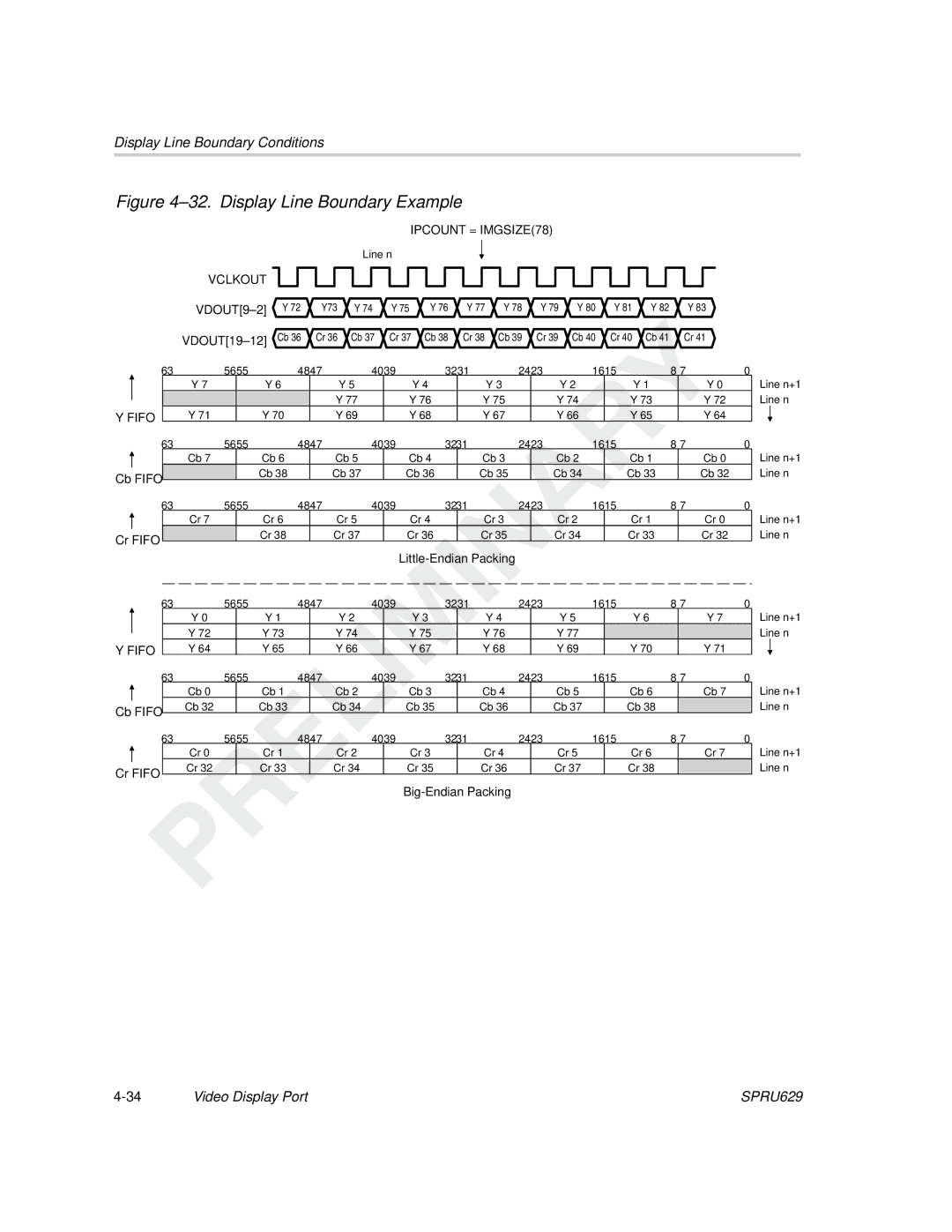 Texas Instruments TMS320C64x DSP manual Display Line Boundary Example 