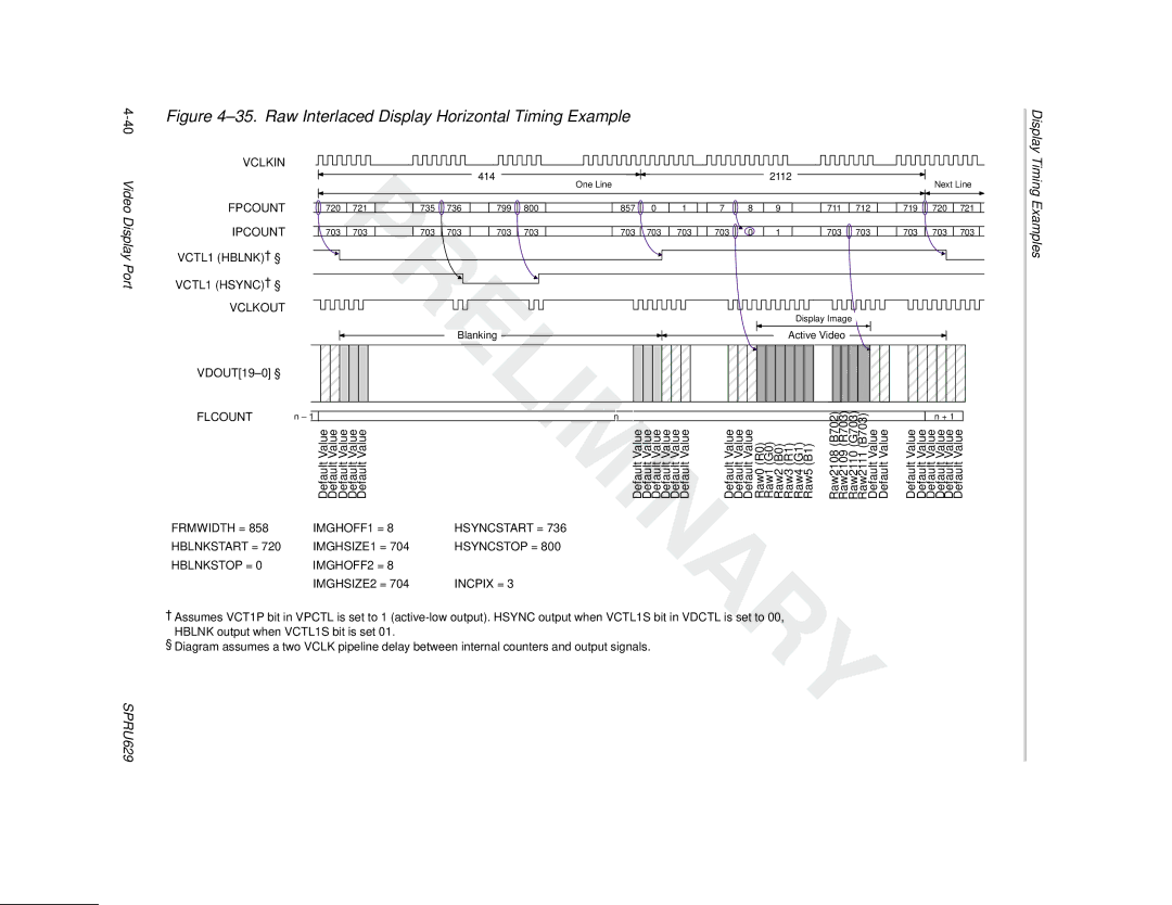 Texas Instruments TMS320C64x DSP manual Raw Interlaced Display Horizontal Timing 