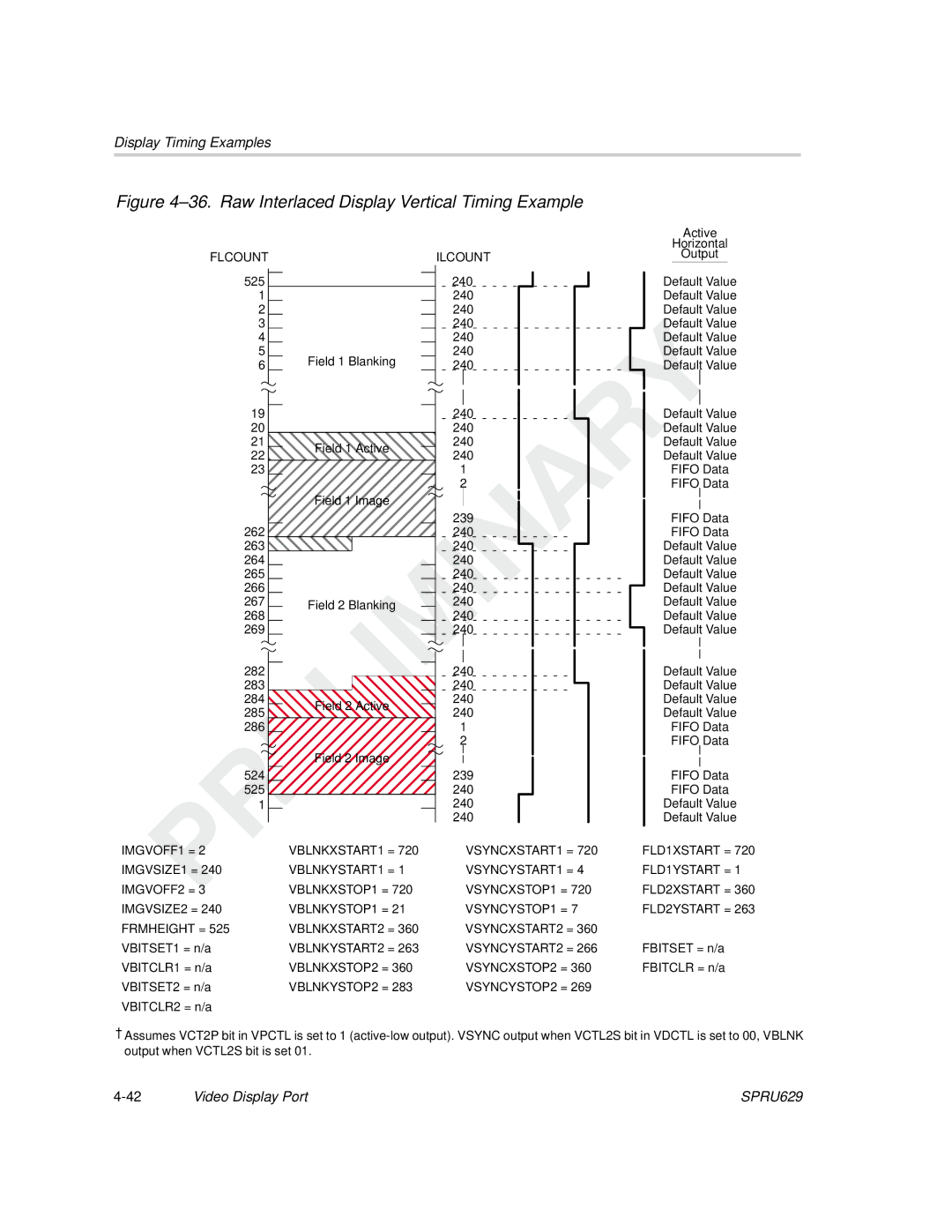 Texas Instruments TMS320C64x DSP manual Raw Interlaced Display Vertical Timing Example 