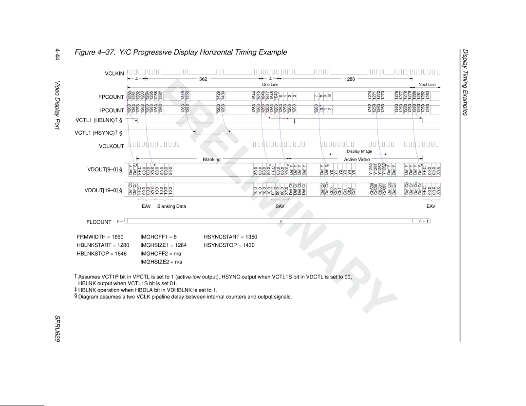 Texas Instruments TMS320C64x DSP manual 37. Y/C Progressive Display Horizontal Timing Example 