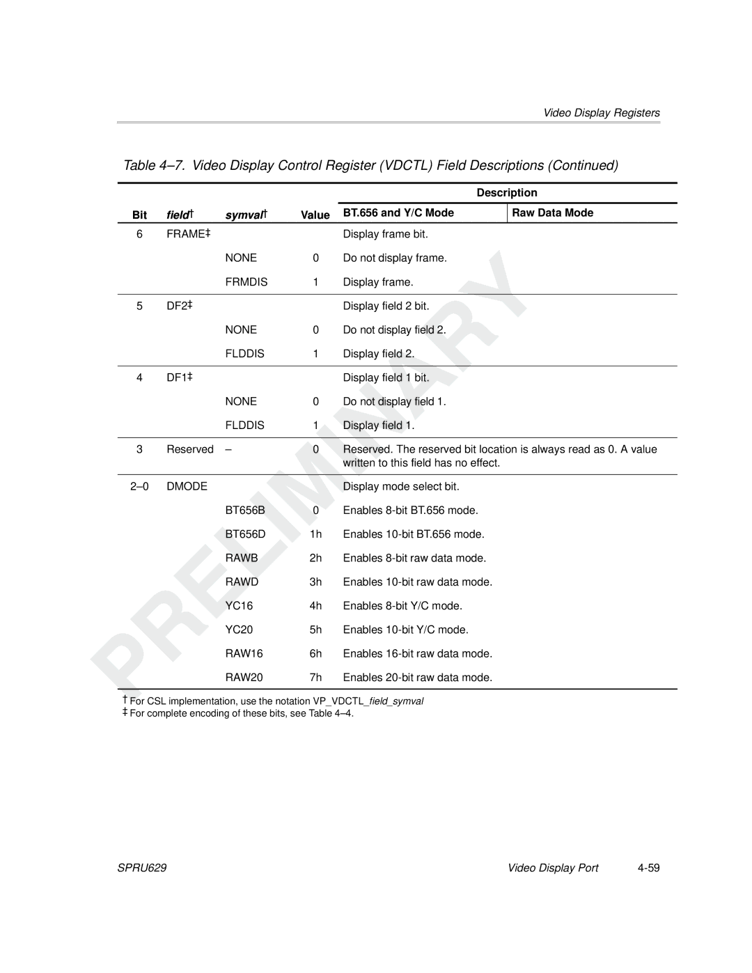 Texas Instruments TMS320C64x DSP manual Frmdis, Flddis 