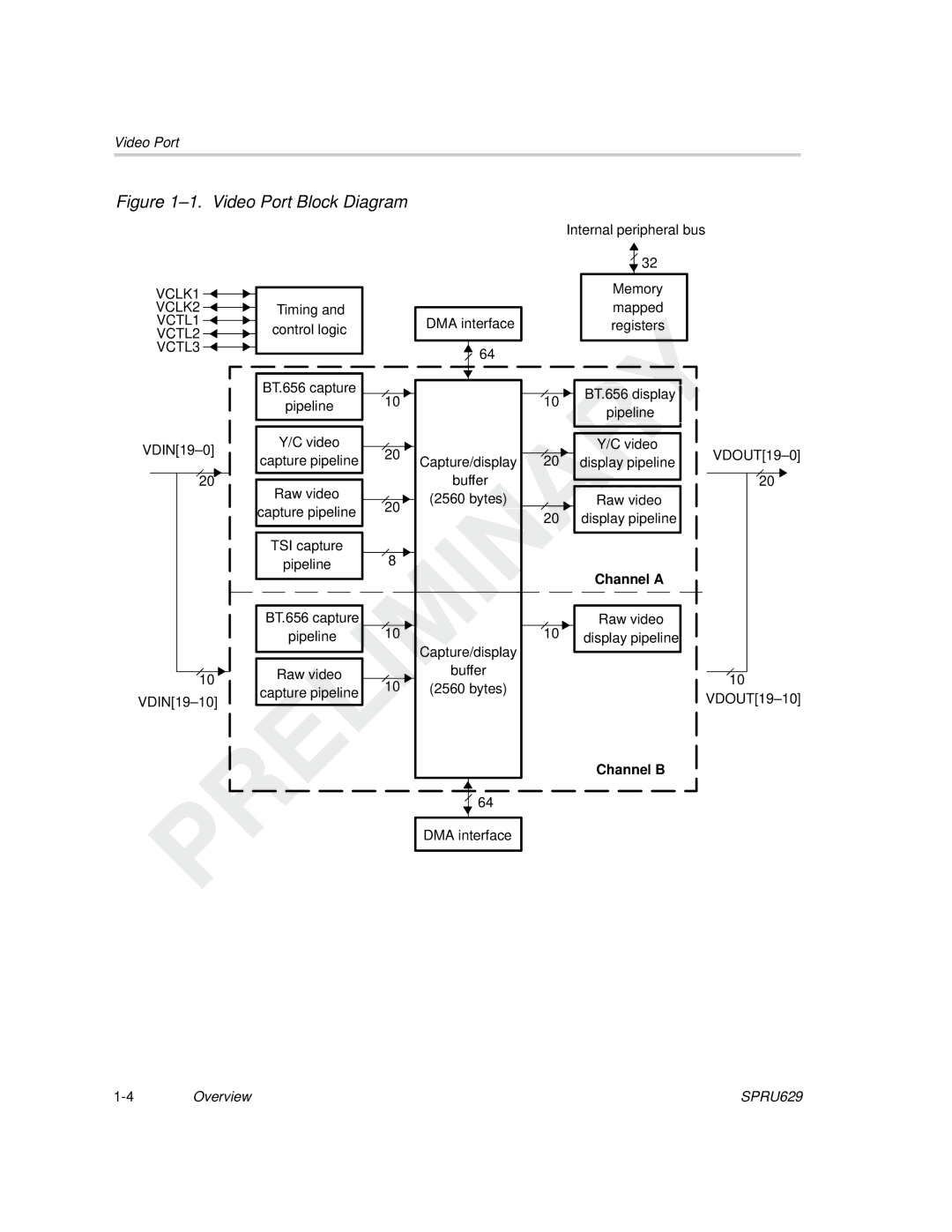 Texas Instruments TMS320C64x DSP manual VCLK1 VCLK2 VCTL1 VCTL2, VCTL3, Channel a, Channel B 