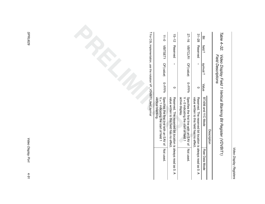 Texas Instruments TMS320C64x DSP manual Field† Symval† 