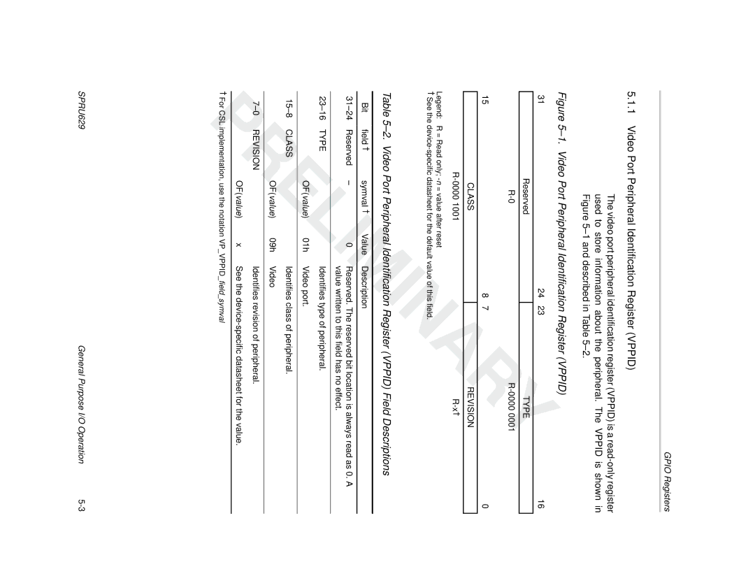 Texas Instruments TMS320C64x DSP manual Video Port Peripheral Identification Register Vppid, Type, Class Revision 