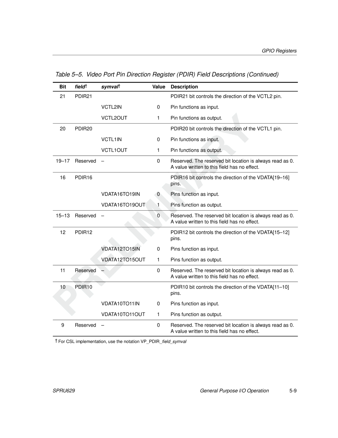 Texas Instruments TMS320C64x DSP manual PDIR21, VCTL2IN, VCTL2OUT, PDIR20, VCTL1IN, VCTL1OUT, PDIR16, VDATA16TO19IN, PDIR12 