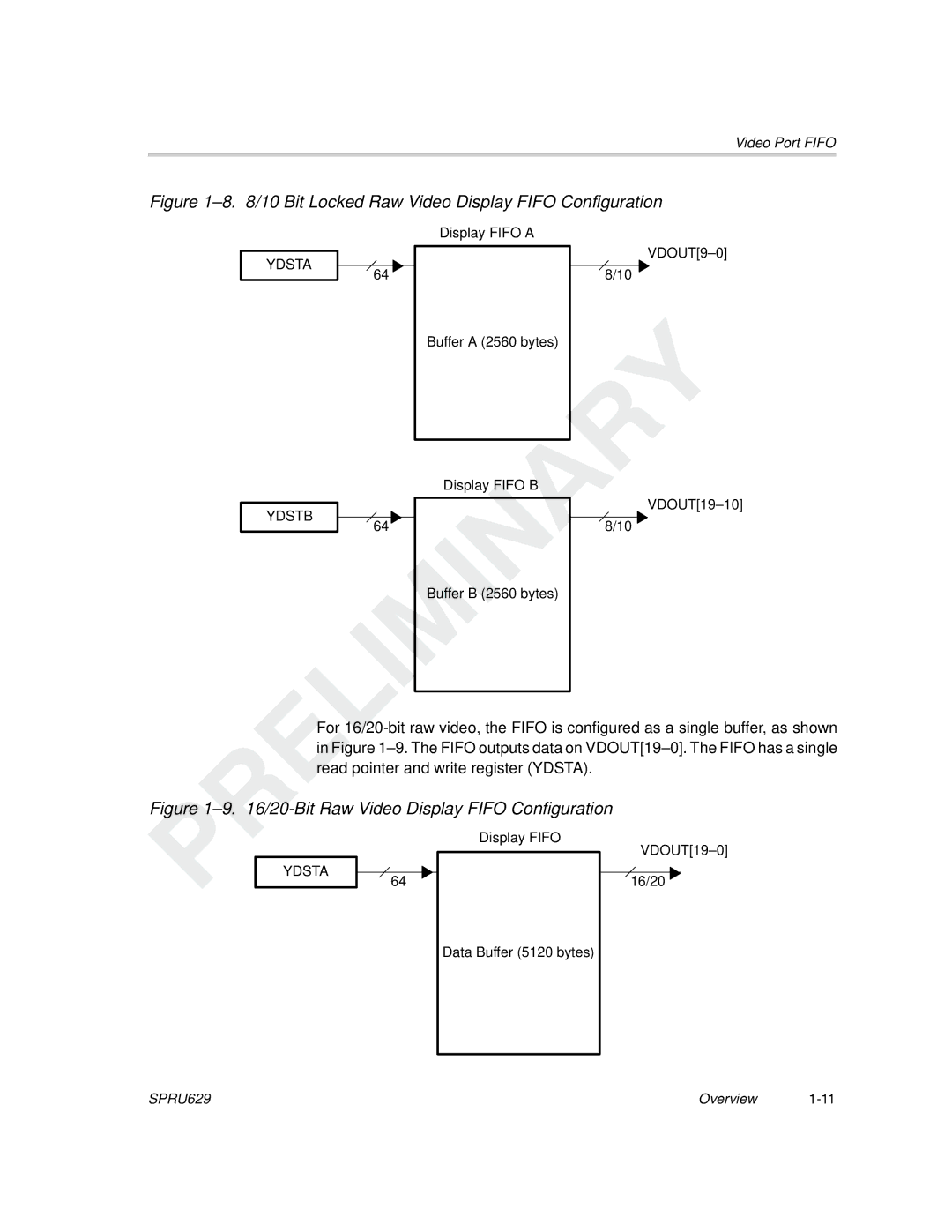 Texas Instruments TMS320C64x DSP manual Ydsta, Ydstb 