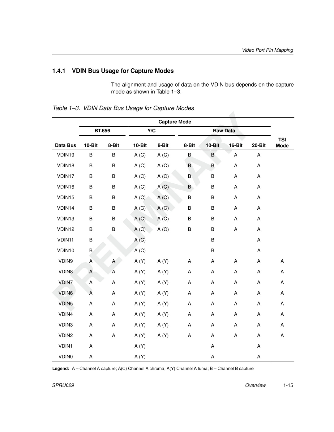 Texas Instruments TMS320C64x DSP manual Vdin Bus Usage for Capture Modes, Vdin Data Bus Usage for Capture Modes 