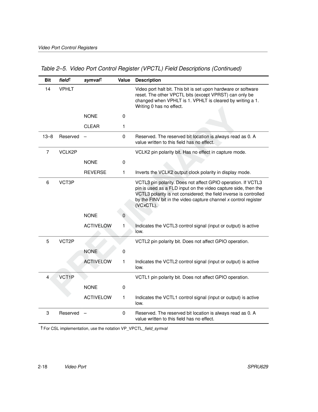 Texas Instruments TMS320C64x DSP manual None Clear, VCLK2P, None Reverse, None Activelow 