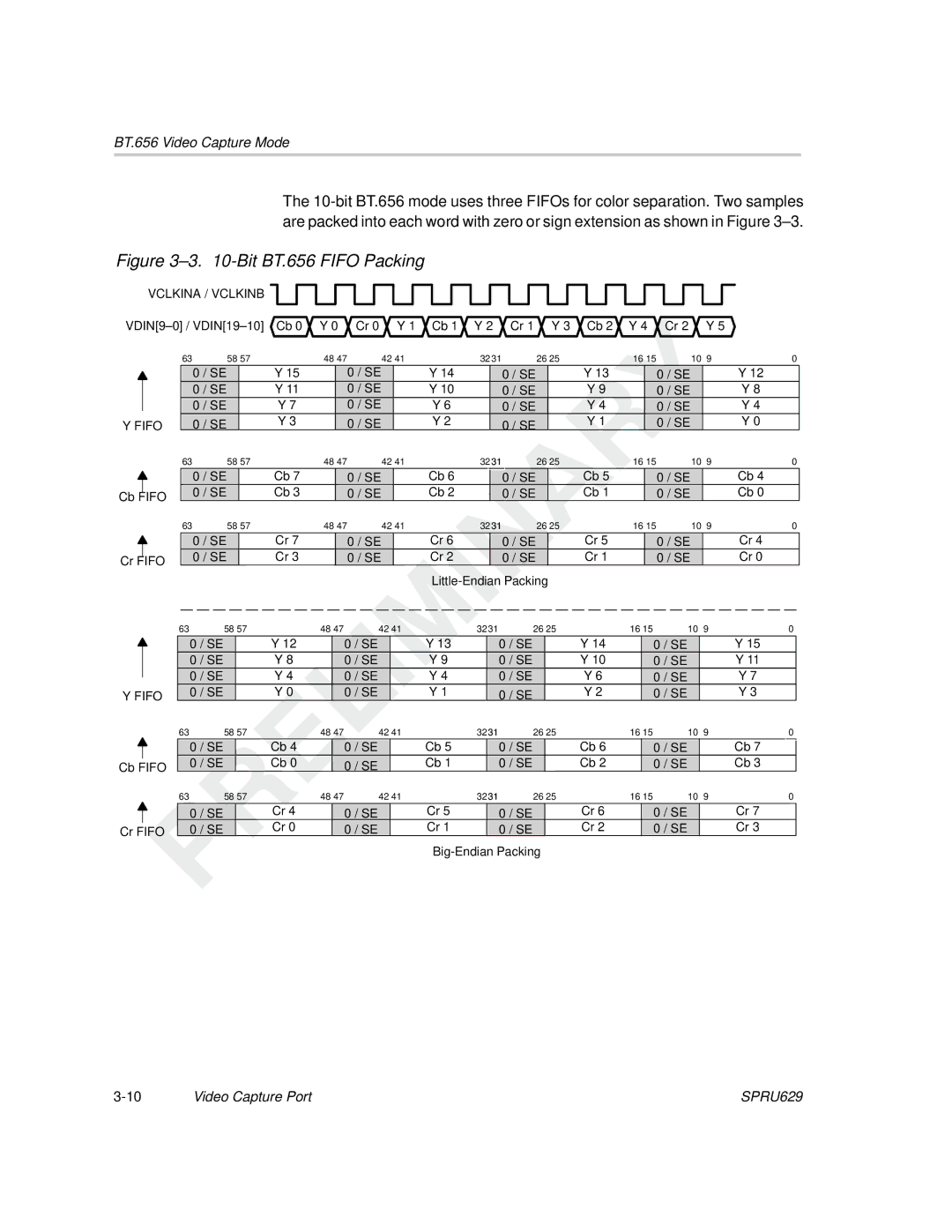 Texas Instruments TMS320C64x DSP manual VDIN9-0 / VDIN19-10 Cb Cr 0 Y Cb 1 Y 