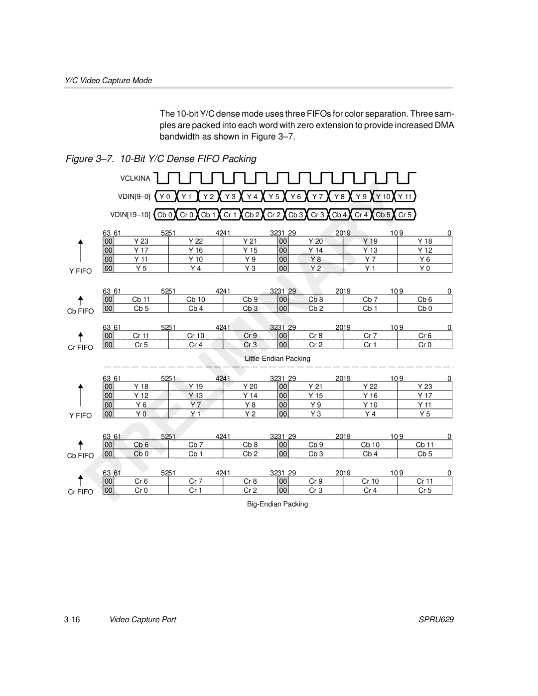 Texas Instruments TMS320C64x DSP manual Bit Y/C Dense Fifo Packing 