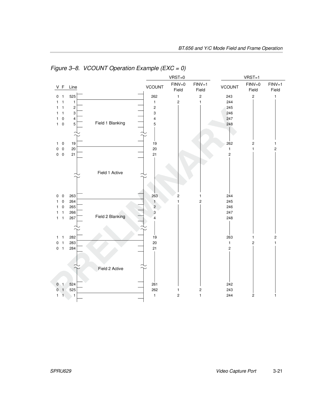 Texas Instruments TMS320C64x DSP manual Vcount Operation Example EXC = 