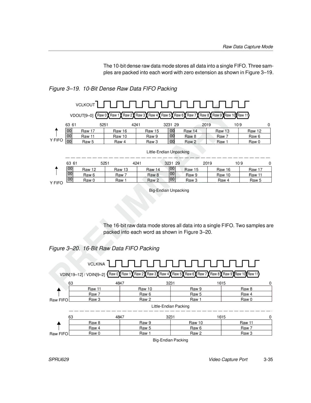 Texas Instruments TMS320C64x DSP manual Bit Dense Raw Data Fifo Packing 