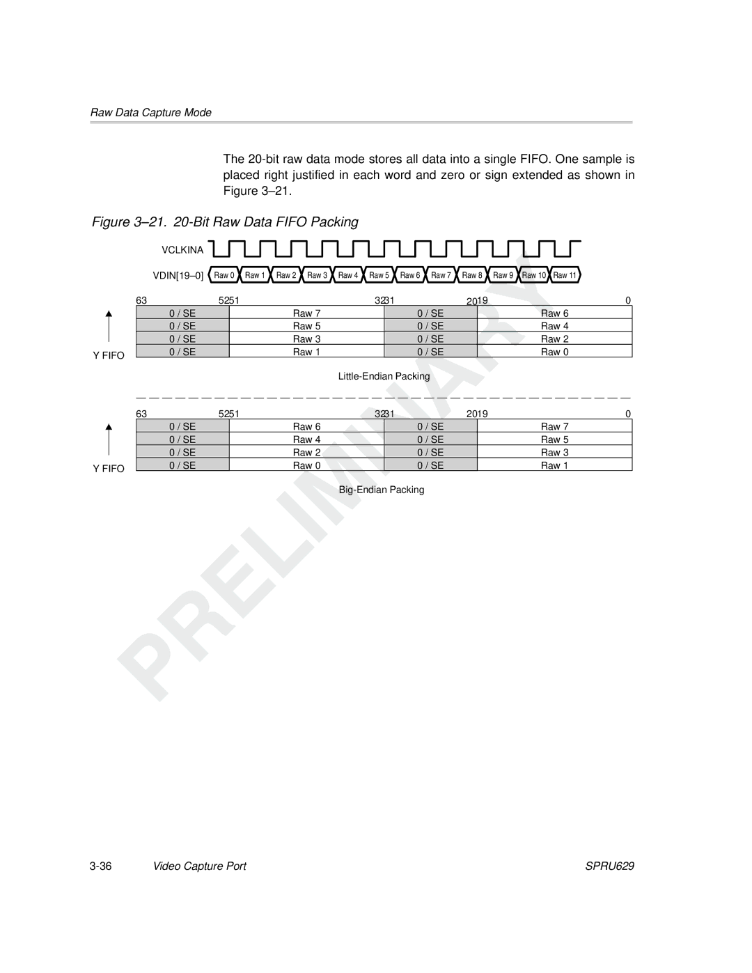 Texas Instruments TMS320C64x DSP manual Bit Raw Data Fifo Packing 