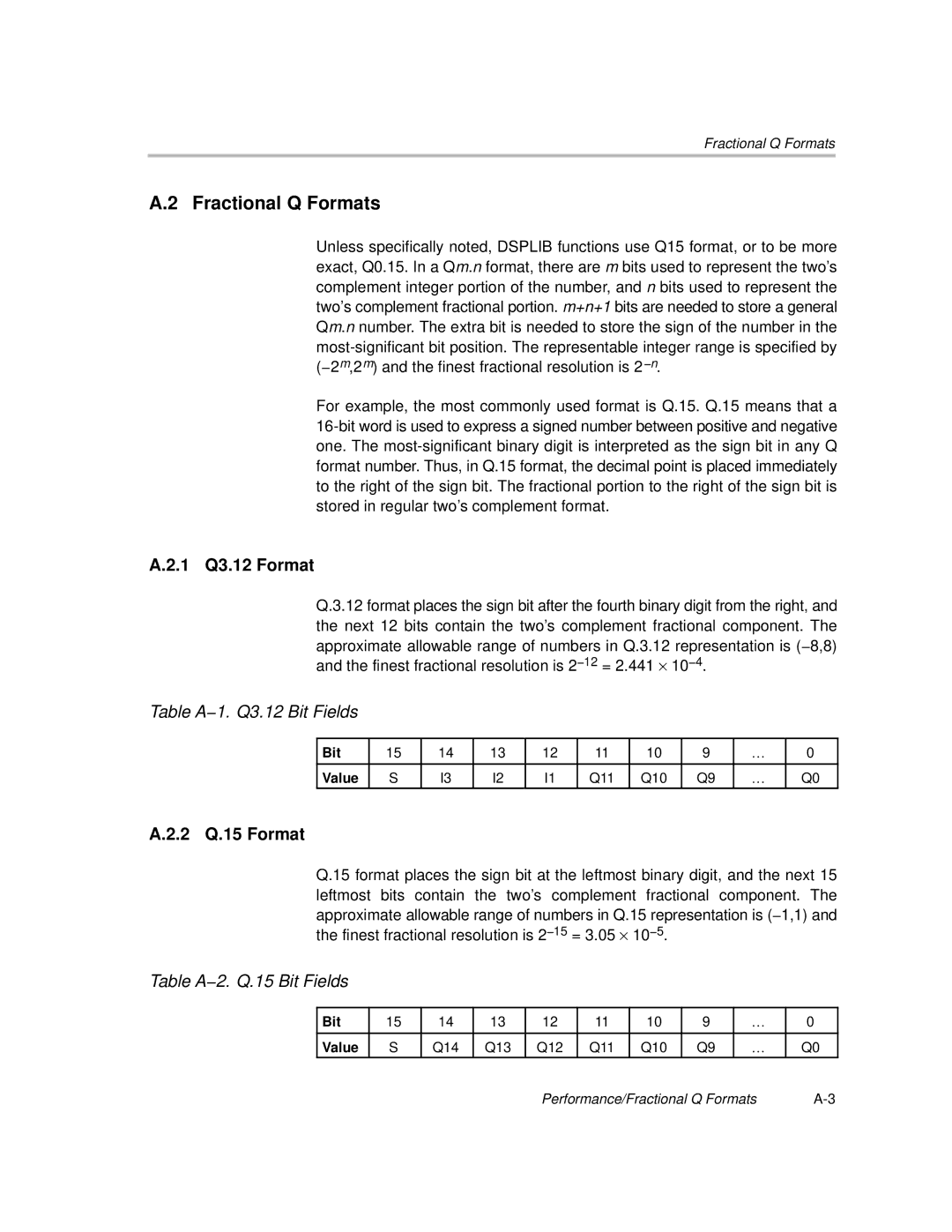 Texas Instruments TMS320C64X manual Fractional Q Formats, Table A−1. Q3.12 Bit Fields, Table A−2. Q.15 Bit Fields 