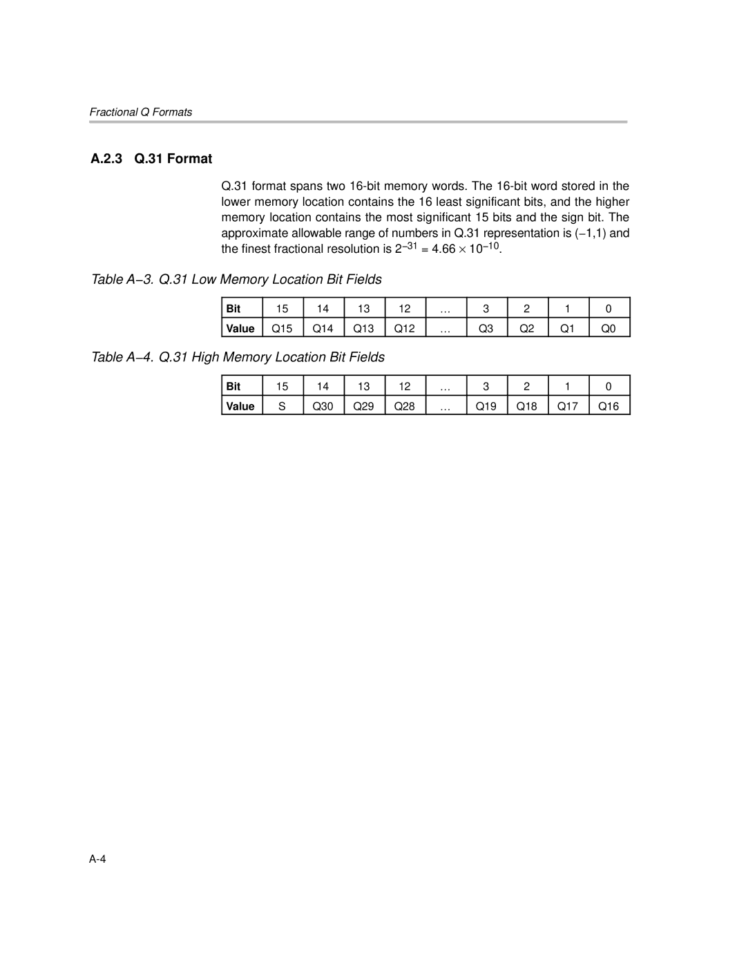 Texas Instruments TMS320C64X manual Table A−3. Q.31 Low Memory Location Bit Fields 