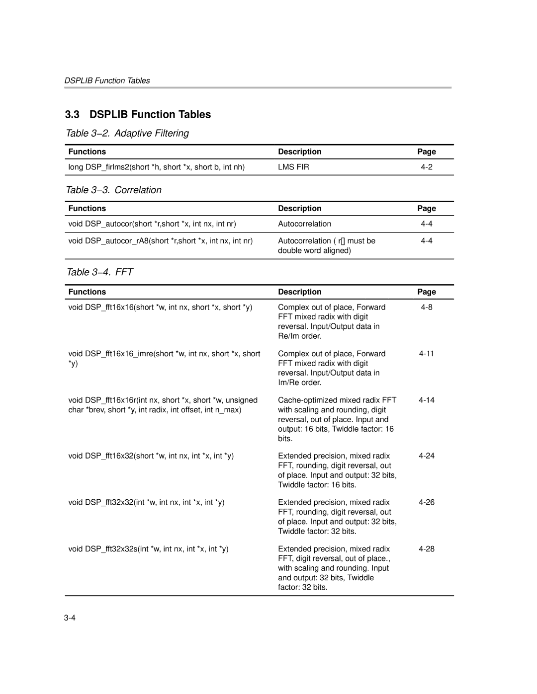 Texas Instruments TMS320C64X manual Dsplib Function Tables, 2. Adaptive Filtering, 3. Correlation, 4. FFT 