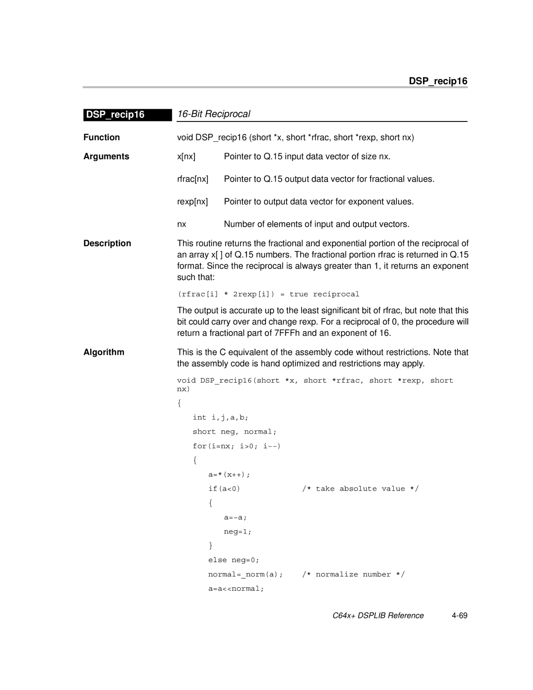 Texas Instruments TMS320C64X manual Bit Reciprocal, DSPrecip16 