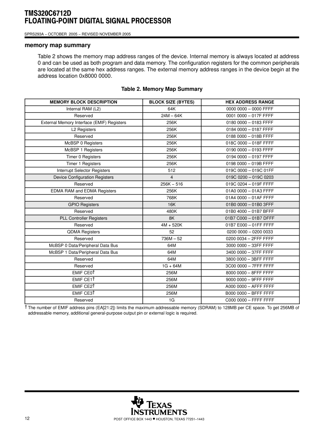 Texas Instruments TMS320C6712D warranty Memory map summary, Memory Map Summary 