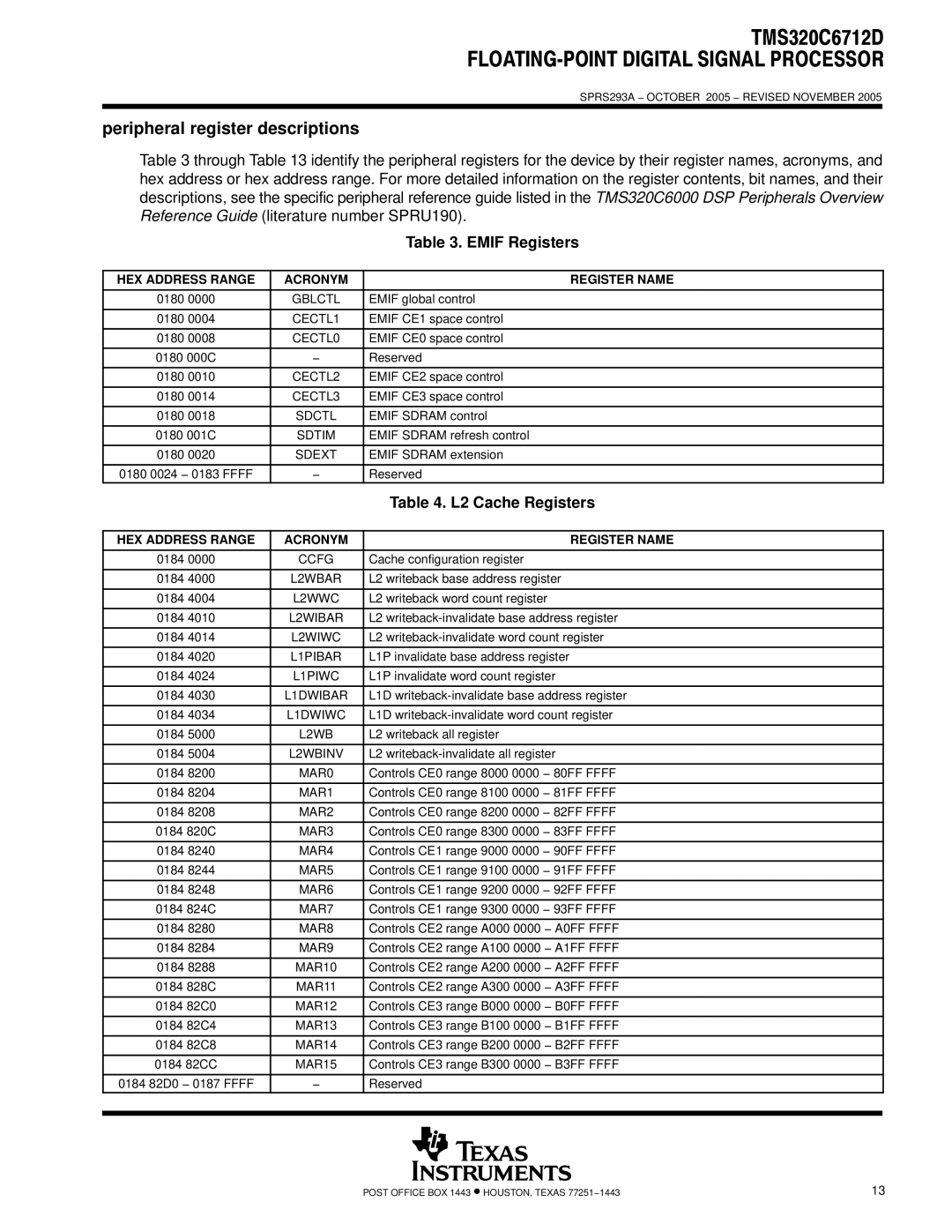 Texas Instruments TMS320C6712D warranty Peripheral register descriptions, Emif Registers, L2 Cache Registers 