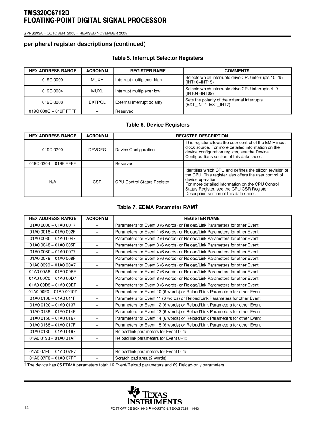 Texas Instruments TMS320C6712D warranty Interrupt Selector Registers, Device Registers, Edma Parameter RAM† 