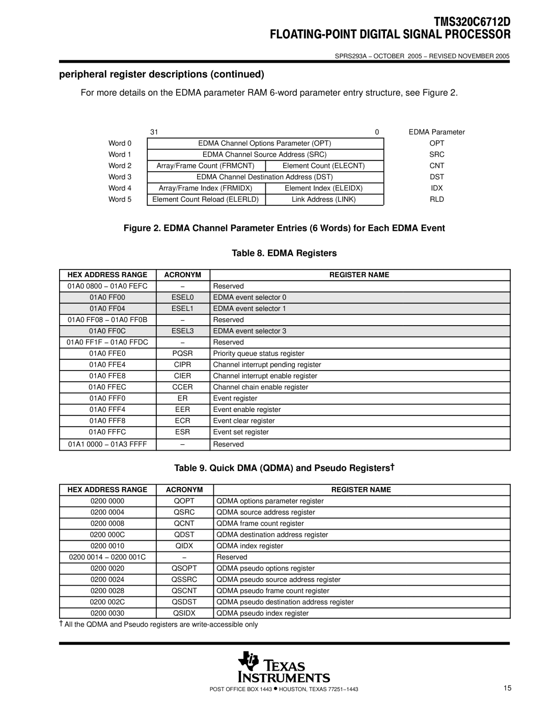 Texas Instruments TMS320C6712D warranty Edma Registers, Quick DMA Qdma and Pseudo Registers† 