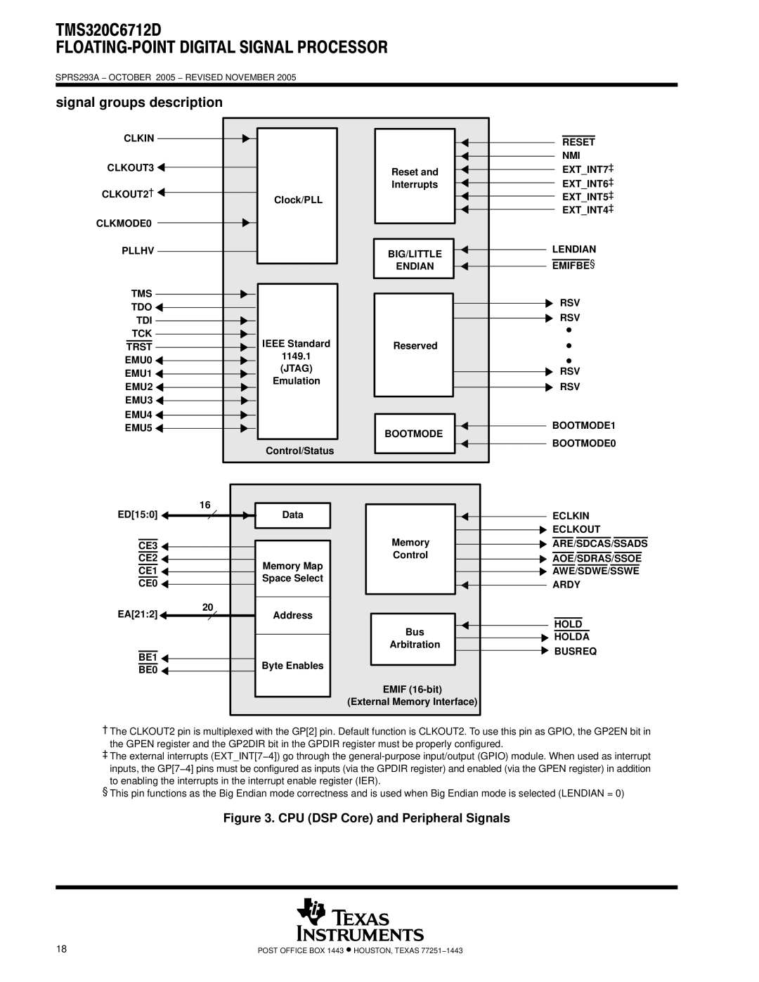 Texas Instruments TMS320C6712D Signal groups description, Clkin CLKOUT3 CLKOUT2† CLKMODE0 Pllhv TMS TDO TDI TCK Trst, Jtag 