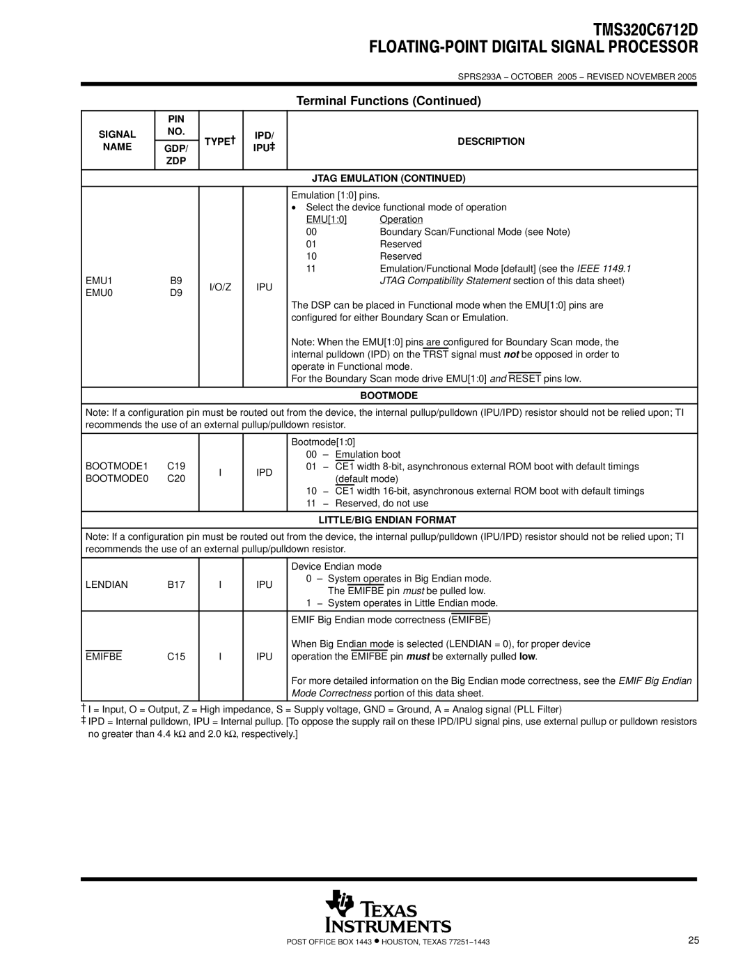 Texas Instruments TMS320C6712D EMU1B9 EMU0D9 IPU, Bootmode, BOOTMODE1 C19 BOOTMODE0 C20 IPD, LITTLE/BIG Endian Format 