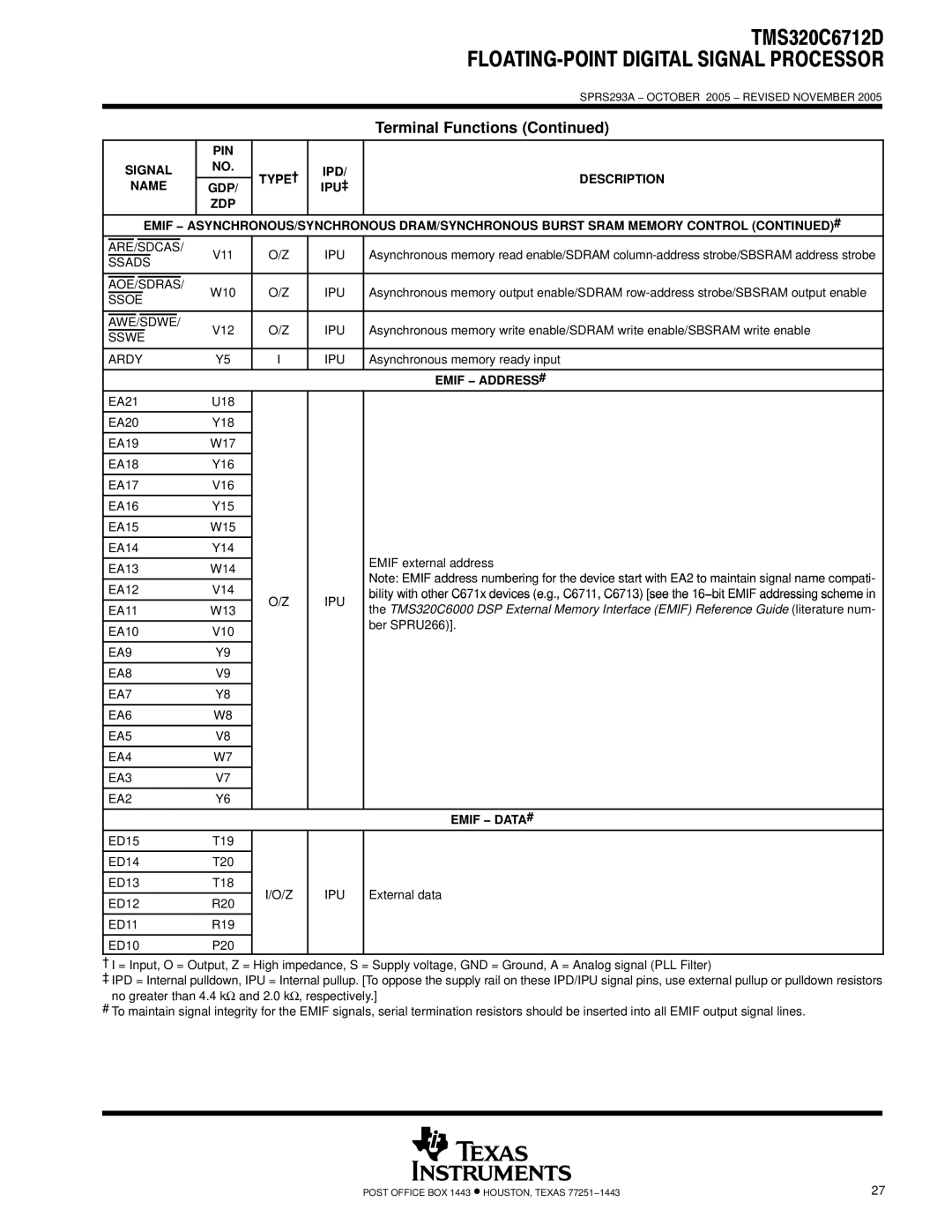 Texas Instruments TMS320C6712D warranty Emif − Address #, Emif − Data # 