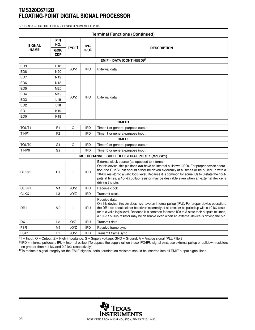 Texas Instruments TMS320C6712D warranty IPD Description Name GDP IPU‡ ZDP Emif − Data #, TIMER1, TIMER0 