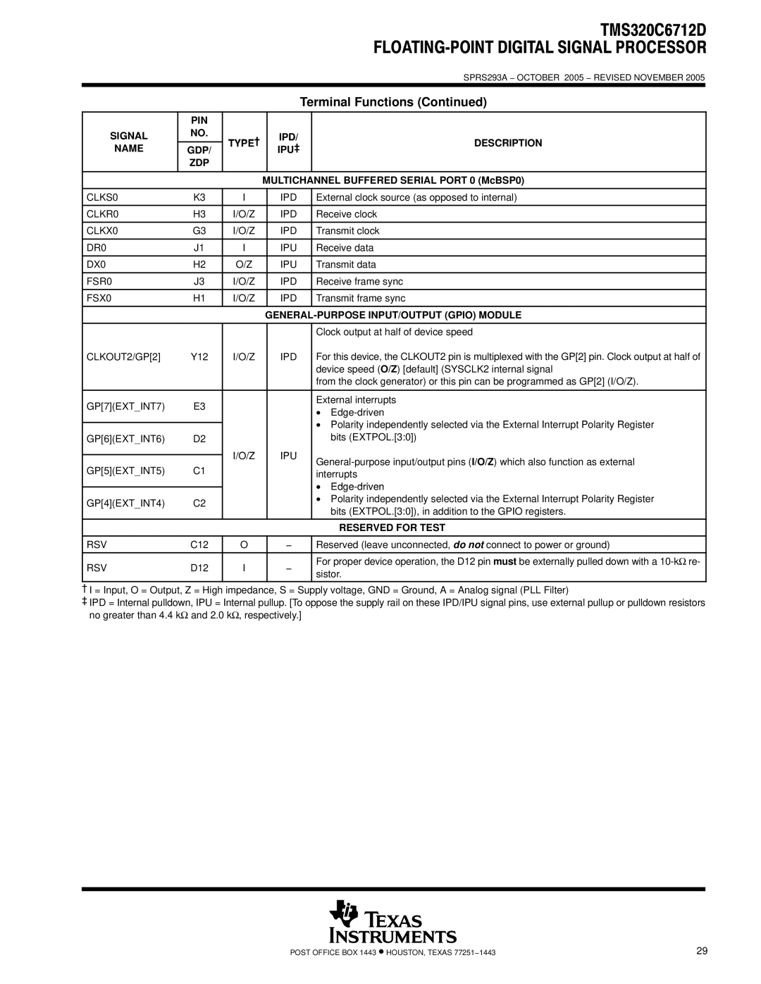 Texas Instruments TMS320C6712D Multichannel Buffered Serial Port 0 McBSP0, GENERAL-PURPOSE INPUT/OUTPUT Gpio Module 