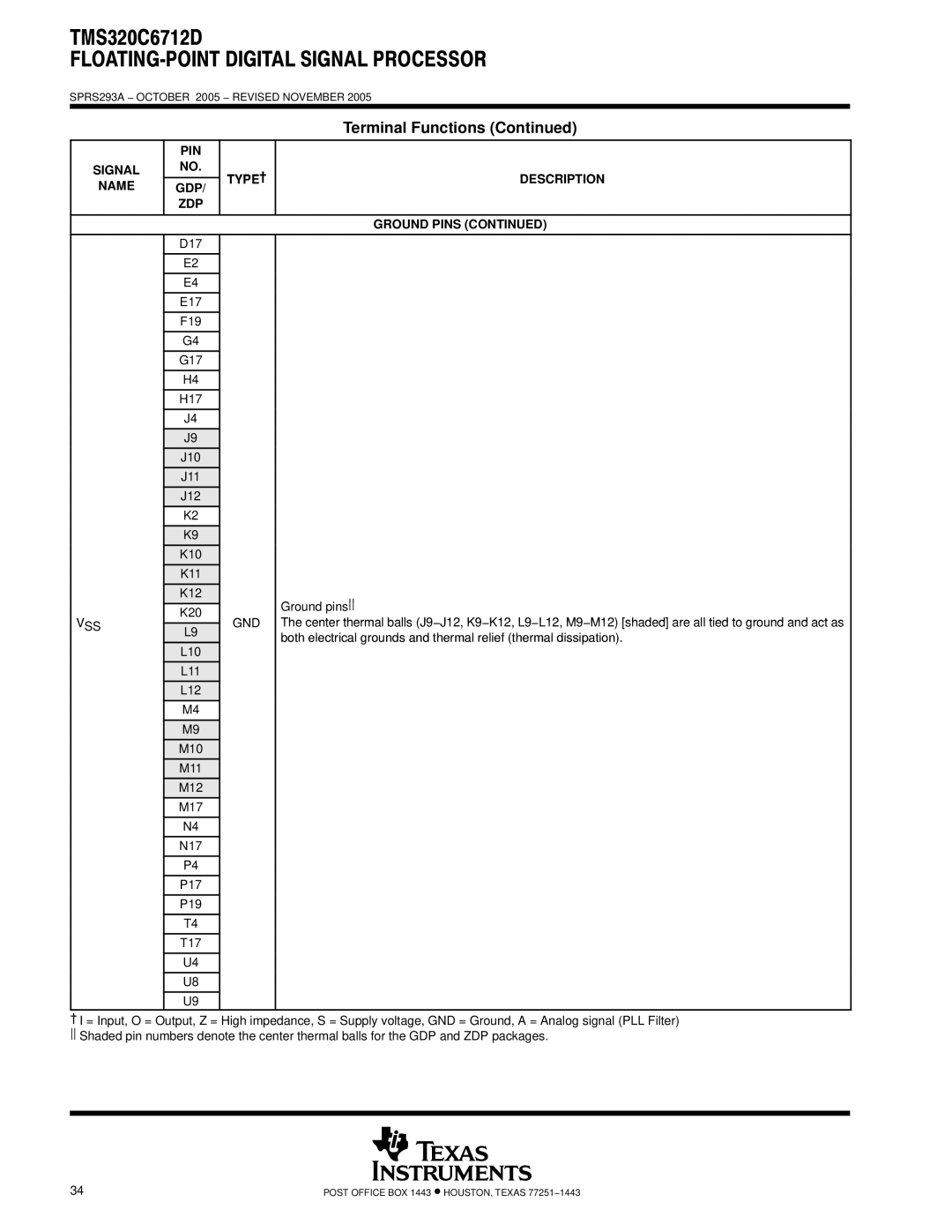 Texas Instruments TMS320C6712D warranty Signal Name PIN GDP ZDP TYPE†, Vss Gnd 