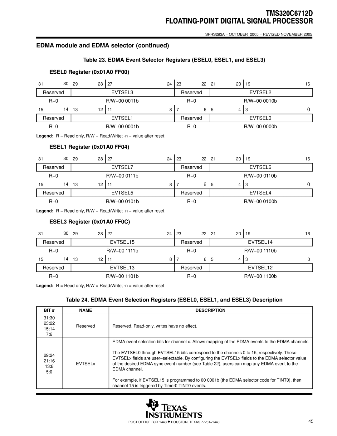 Texas Instruments TMS320C6712D warranty ESEL1 Register 0x01A0 FF04, ESEL3 Register 0x01A0 FF0C 