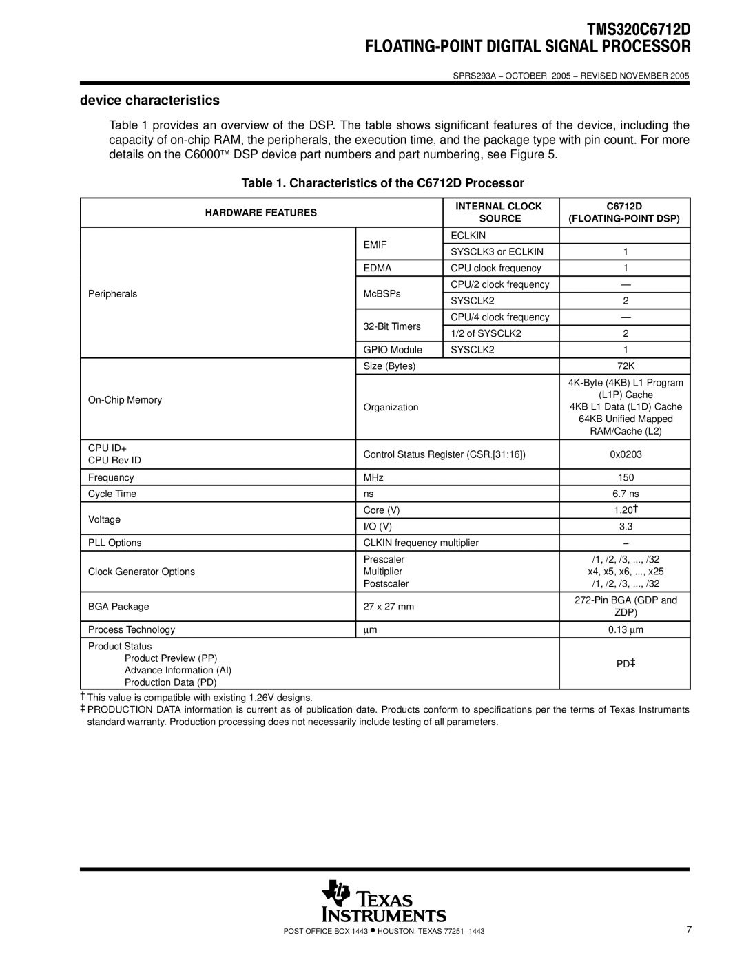 Texas Instruments TMS320C6712D Device characteristics, Characteristics of the C6712D Processor, Source FLOATING-POINT DSP 