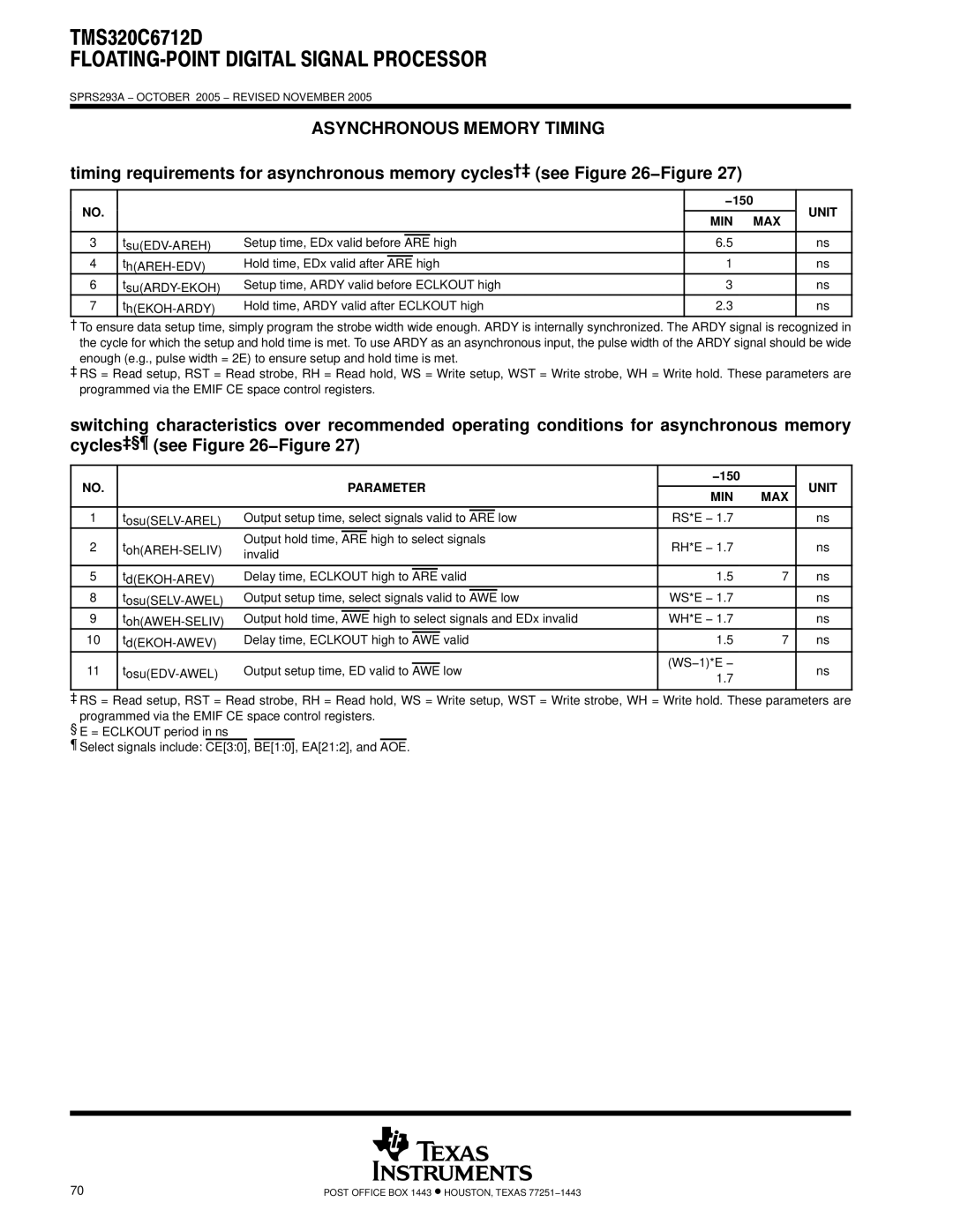 Texas Instruments TMS320C6712D Asynchronous Memory Timing, Timing requirements for asynchronous memory cycles†‡, Are, Awe 