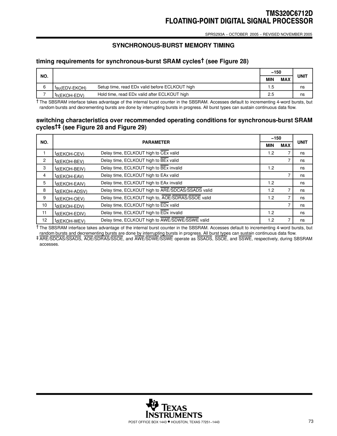 Texas Instruments TMS320C6712D warranty SYNCHRONOUS-BURST Memory Timing, Unit MIN MAX 